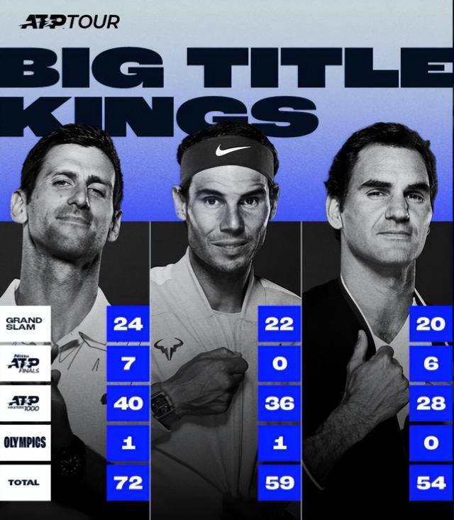 德约科维奇重要时刻夺冠，曼联带队取胜！